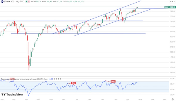 Американский рынок входит в рождественское ралли